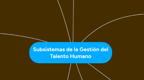 Mind Map: Subsistemas de la Gestión del Talento Humano