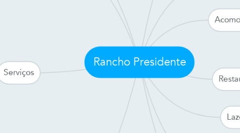 Mind Map: Rancho Presidente