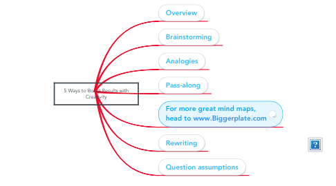 Mind Map: 5 Ways to Boost Results with Creativity