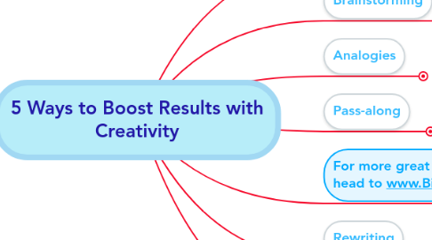 Mind Map: 5 Ways to Boost Results with Creativity