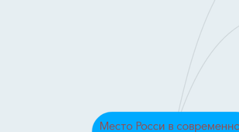 Mind Map: Место Росси в современном мире