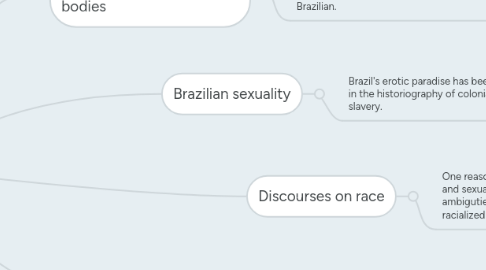 Mind Map: Chapter2&3