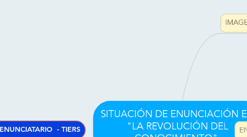Mind Map: SITUACIÓN DE ENUNCIACIÓN EN "LA REVOLUCIÓN DEL CONOCIMIENTO".