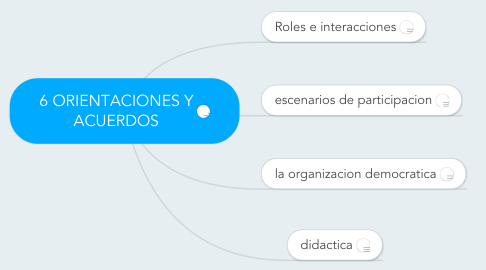 Mind Map: 6 ORIENTACIONES Y ACUERDOS