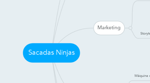 Mind Map: Sacadas Ninjas