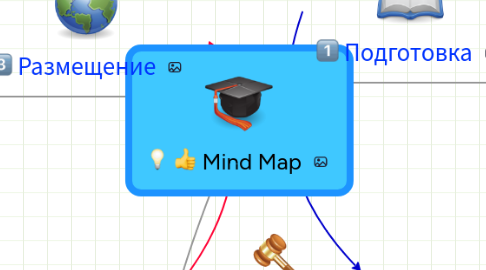 Mind Map: Mind Map