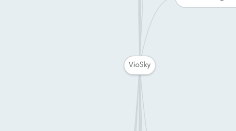 Mind Map: VioSky