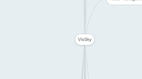 Mind Map: VioSky