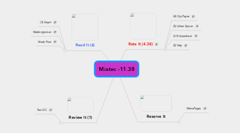 Mind Map: Mixtec -11.38