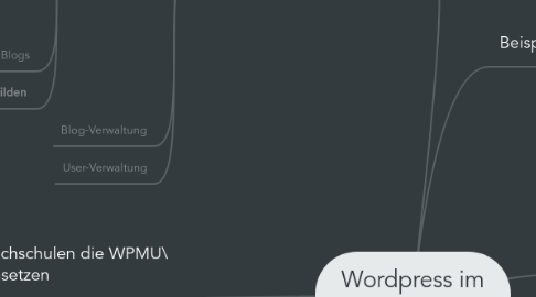 Mind Map: Wordpress im Bildungsbereich