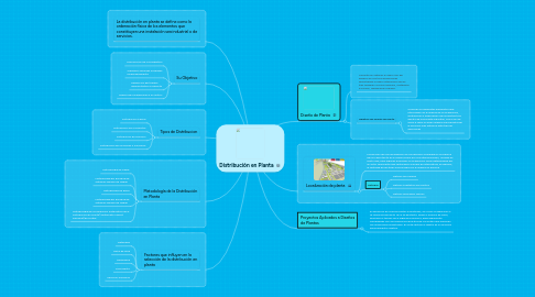 Mind Map: Distribución en Planta
