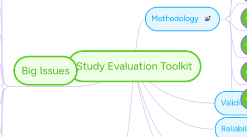 Mind Map: Study Evaluation Toolkit