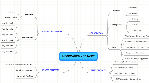 Mind Map: INFORMATION APPLIANCE