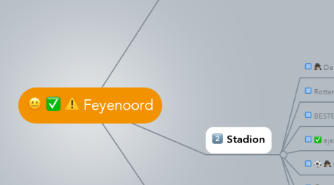 Mind Map: Feyenoord