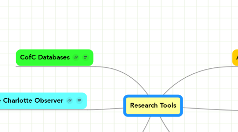 Mind Map: Research Tools