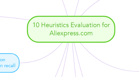 Mind Map: 10 Heuristics Evaluation for Aliexpress.com