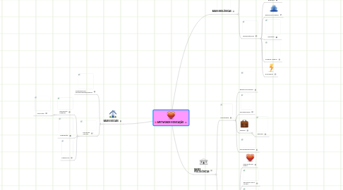 Mind Map: AFETIVIDADE E EDUCAÇÃO