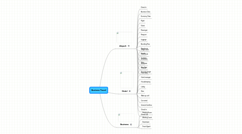 Mind Map: Business Travel