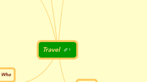 Mind Map: Travel