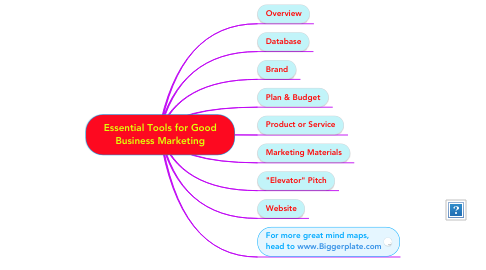 Mind Map: Essential Tools for Good Business Marketing