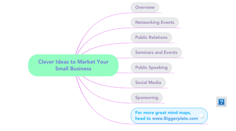 Mind Map: Clever Ideas to Market Your Small Business