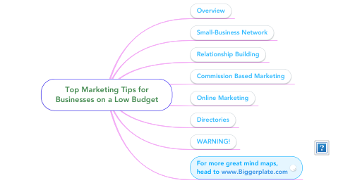 Mind Map: Top Marketing Tips for Businesses on a Low Budget