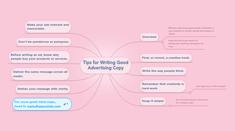 Mind Map: Tips for Writing Good Advertising Copy