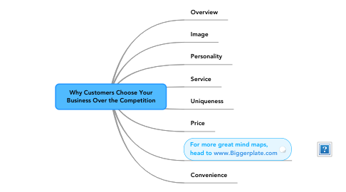 Mind Map: Why Customers Choose Your Business Over the Competition