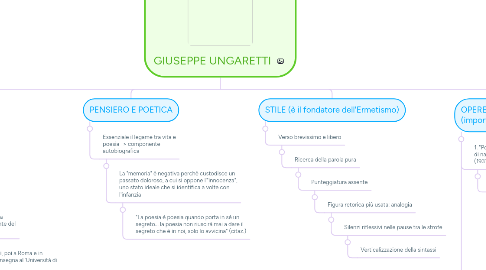 Mind Map: GIUSEPPE UNGARETTI