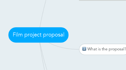 Mind Map: Film project proposal