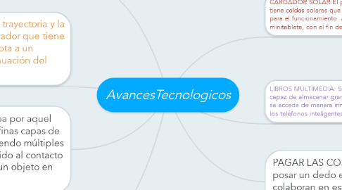 Mind Map: AvancesTecnologicos