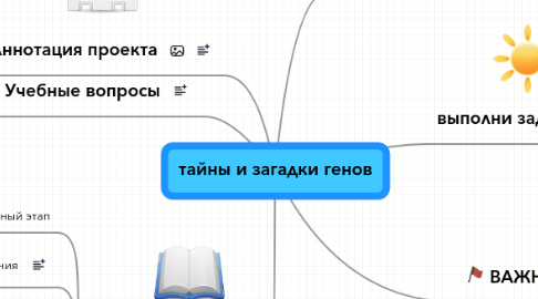 Mind Map: тайны и загадки генов