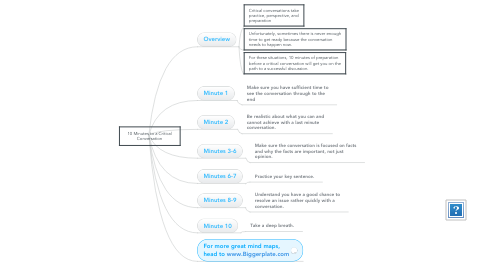Mind Map: 10 Minutes to a Critical Conversation