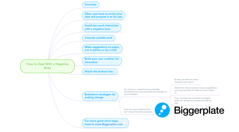 Mind Map: How to Deal With a Negative Boss