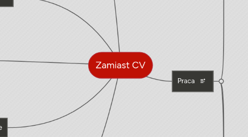 Mind Map: Zamiast CV