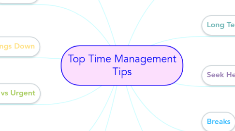 Mind Map: Top Time Management Tips