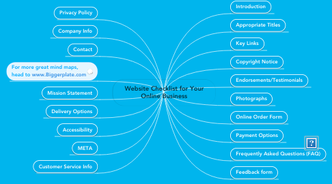 Mind Map: Website Checklist for Your Online Business