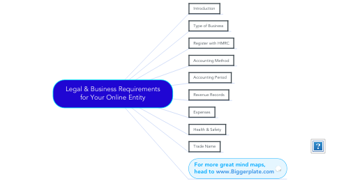 Mind Map: Legal & Business Requirements for Your Online Entity