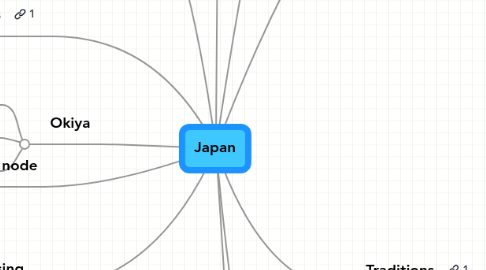 Mind Map: Japan