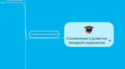 Mind Map: Становление и развитие западной социологии