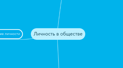 Mind Map: Личность в обществе