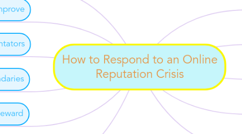 Mind Map: How to Respond to an Online Reputation Crisis