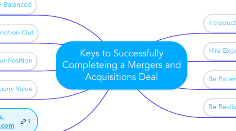 Mind Map: Keys to Successfully Completeing a Mergers and Acquisitions Deal