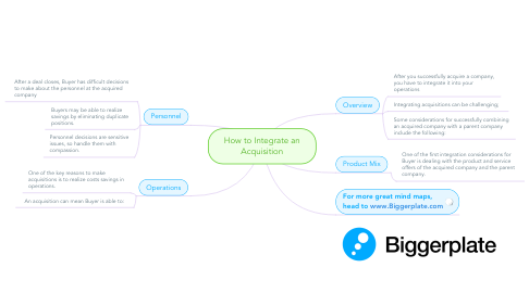 Mind Map: How to Integrate an Acquisition