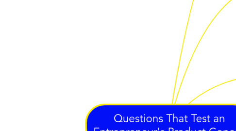 Mind Map: Questions That Test an Entrepreneur's Product Conept