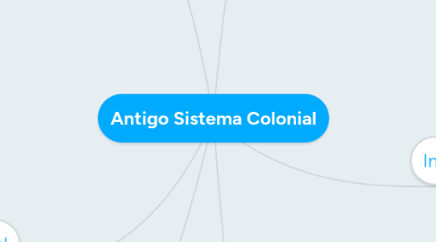 Mind Map: Antigo Sistema Colonial