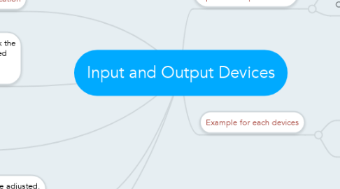 Mind Map: Input and Output Devices