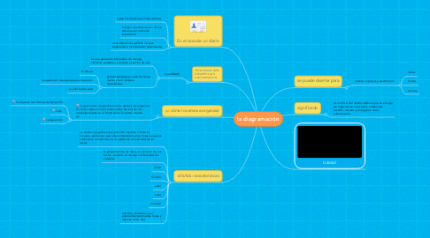 Mind Map: la diagramación