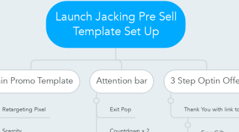 Mind Map: Launch Jacking Pre Sell Template Set Up