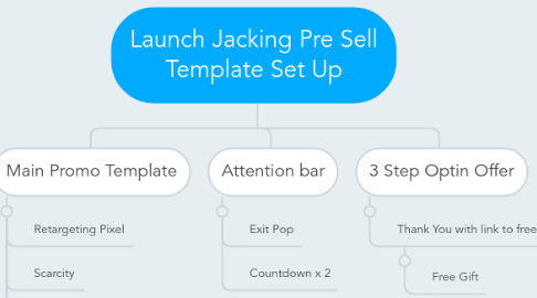 Mind Map: Launch Jacking Pre Sell Template Set Up